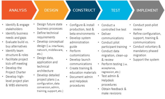 Ultra Nation | IT Project Planning & Management